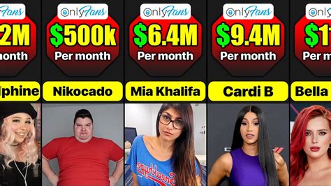 onlyfans most popular|10 Top OnlyFans Earners Revealed